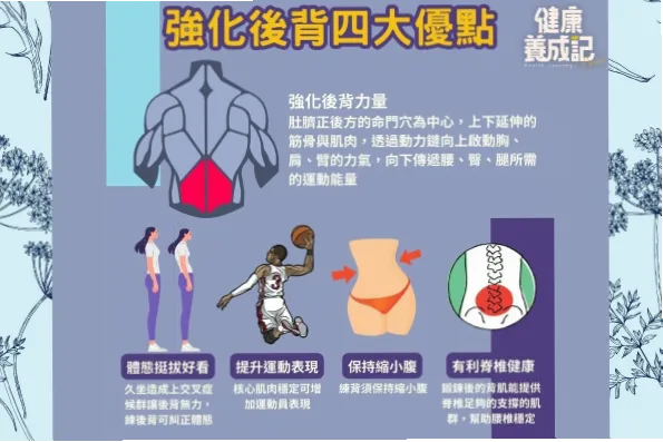 如何练好背传？基础站姿与手型是关键