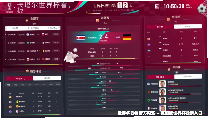 预测模型与算法